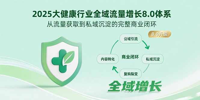 2025大健康行业全域流量增长8.0体系，从流量获取到私域沉淀的完整商业闭环-创学资源站
