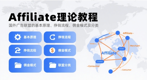 Affiliate理论教程，国外广告联盟的基本原理、挣钱流程、佣金模式及分类-创学资源站
