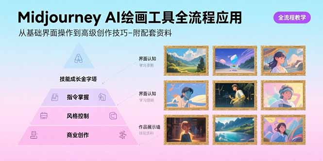 Midjourney AI绘画工具全流程应用，从基础界面操作到高级创作-附配套资料-创学资源站