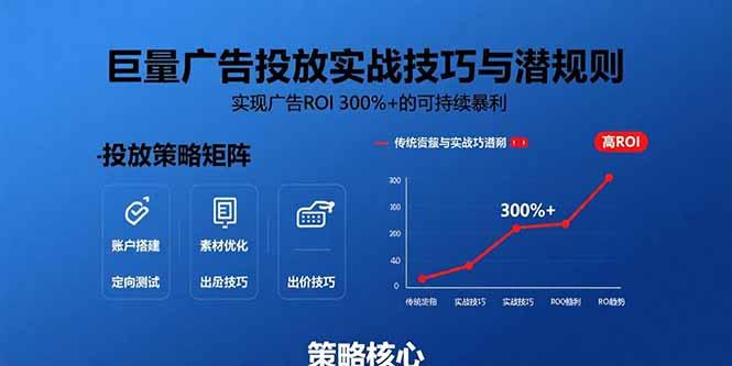 巨量广告投放实战技巧与潜规则：实现广告ROI 300%+的可持续暴利-创学资源站