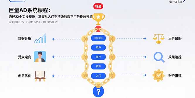 巨量AD系统课程：通过22个实操模块，掌握从入门到精通的数字广告投放技能-创学资源站