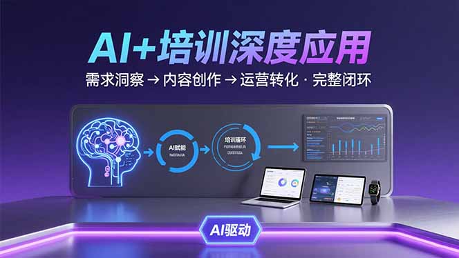 AI技术+培训领域深度应用：需求洞察-内容创作-运营转化 的完整闭环-创学资源站