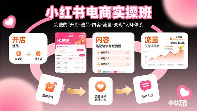 小红书电商实操班：完整的”开店-选品-内容-流量-变现”闭环体系-创学资源站