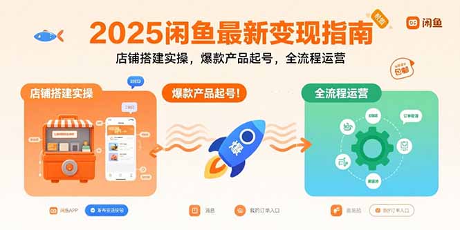 2025闲鱼最新变现指南：店铺搭建实操，爆款产品起号，全流程运营-创学资源站