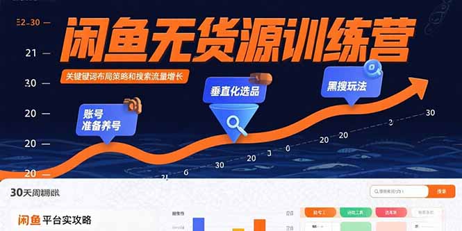 闲鱼无货源训练营：账号准备养号/垂直化选品/黑搜玩法，0基础30天盈利指南-创学资源站