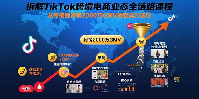 拆解TikTok跨境电商业态全链路课程：从亏损到月销2000万GMV的实战方法论-创学资源站