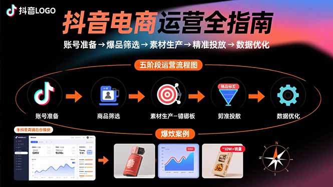 抖音电商运营全指南：账号准备→爆品筛选→素材生产→精准投放→数据优化-创学资源站