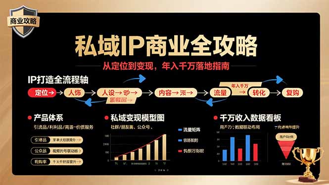 私域IP商业全攻略，从定位到变现，年入千万落地指南-创学资源站