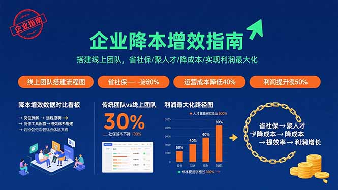 企业降本增效指南：搭建线上团队，省社保/聚人才/降成本/实现利润最大化-创学资源站