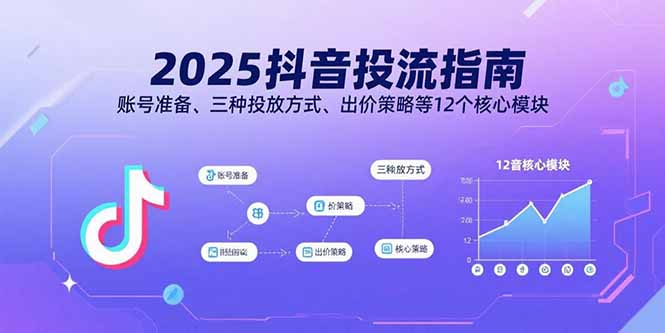 2025抖音投流指南，账号准备、三种投放方式、出价策略等12个核心模块-创学资源站