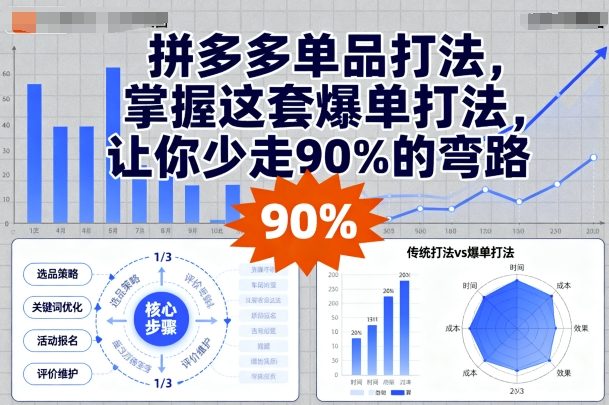 拼多多单品打法，掌握这套爆单打法，让你少走90%的弯路-创学资源站