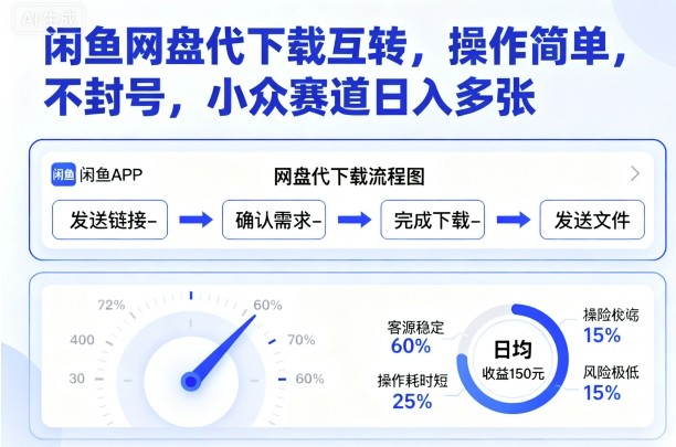 闲鱼网盘代下载互转，操作简单，不封号，小众赛道日入多张-创学资源站