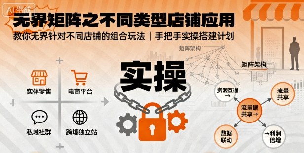 无界矩阵之不同类型店铺应用，教你无界针对不同类型店铺的组合玩法应用，手把手实操搭建计划-创学资源站