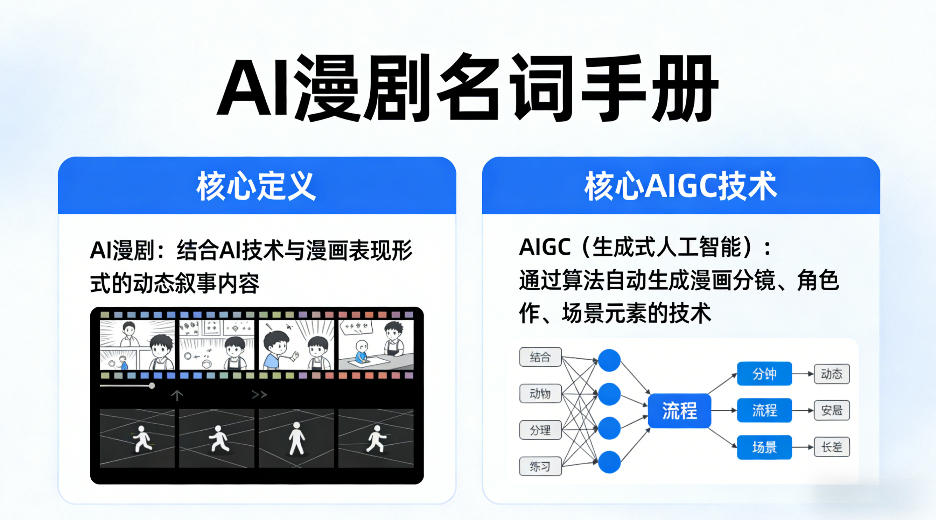 AI漫剧名词手册,分清AI漫剧核心定义,弄懂核心AIGC技术-创学资源站