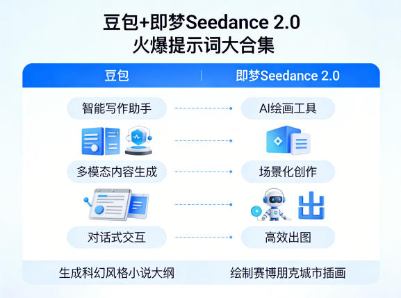 豆包+即梦Seedance 2.0，市面上卖的比较火爆的提示词大合集-创学资源站