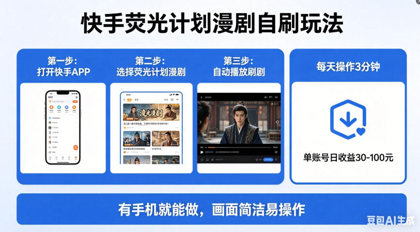 快手荧光计划漫剧自刷玩法，每天几十上百不是问题，有手机就能做【揭秘】-创学资源站