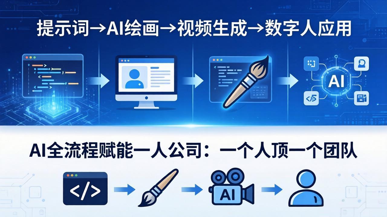 AI全流程赋能一人公司：提示词、绘画、视频、数字人、编程，一个人顶一个团队-创学资源站