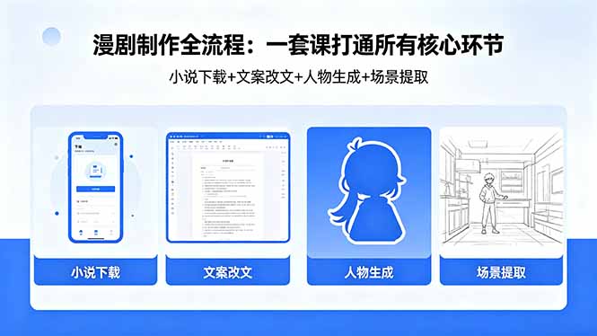 漫剧制作全流程：小说下载+文案改文+人物生成+场景提取：一套课打通漫剧制作所有核心环节-创学资源站