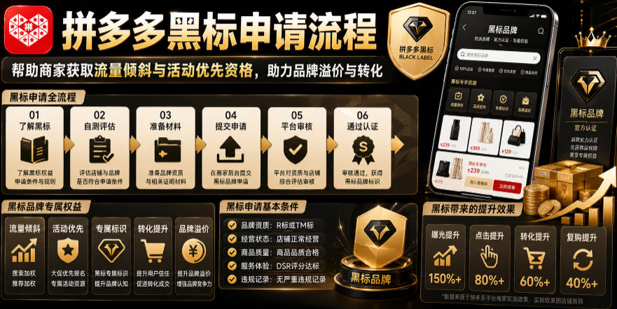 拼多多黑标申请流程，帮助商家获取流量倾斜与活动优先资格，助力品牌溢价与转化-创学资源站
