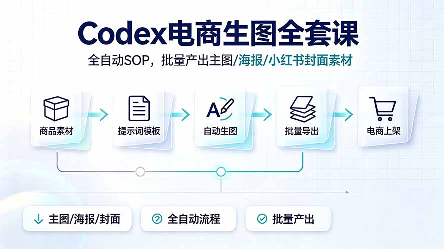 Codex电商生图全套课｜全自动SOP，批量产出主图/海报/小红书封面素材-创学资源站