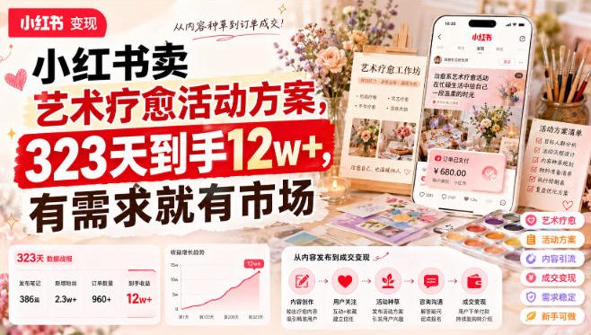 小红书卖艺术疗愈活动方案,323天到手12w+,有需求就有市场-创学资源站