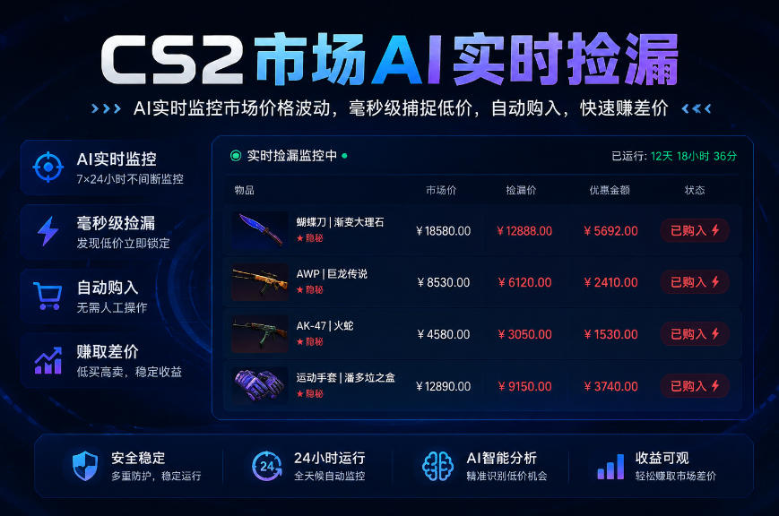 CS2市场AI实时捡漏」一部手机即可完成全部操作|数据支持任何形式验证」稳定运行多年,日入300+【揭秘】-创学资源站