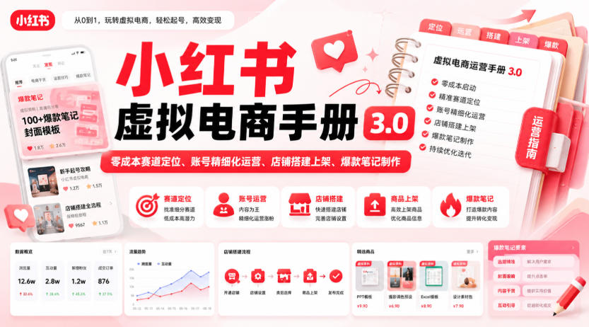 小红书虚拟电商手册3.0，零成本赛道定位、账号精细化运营、店铺搭建上架、爆款笔记制作-创学资源站