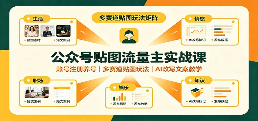 公众号贴图流量主实战课：账号注册养号，多赛道贴图玩法，AI改写文案教学-创学资源站