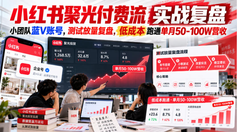 小红书聚光付费流实战复盘|小团队蓝V账号,测试放量复盘,低成本跑通单月50‑100W营收【文档】-创学资源站