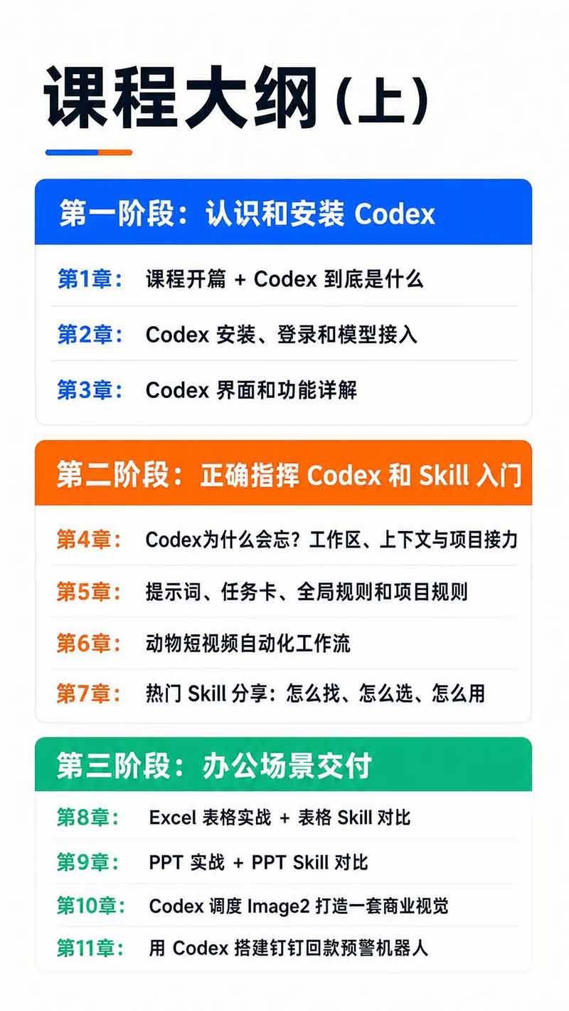 图片[3]-Codex AI实战应用营从工具到项目交付；五大阶段二十章内容案例实操为主线，系统掌握Codex全栈实战能力-创学资源站