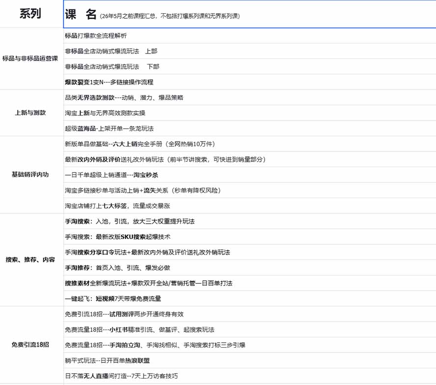 图片[1]-2026淘天开单秘籍PRO实战陪跑课程：全套落地运营玩法，一站式解决淘宝流量低、不出单难题(更新260823-创学资源站