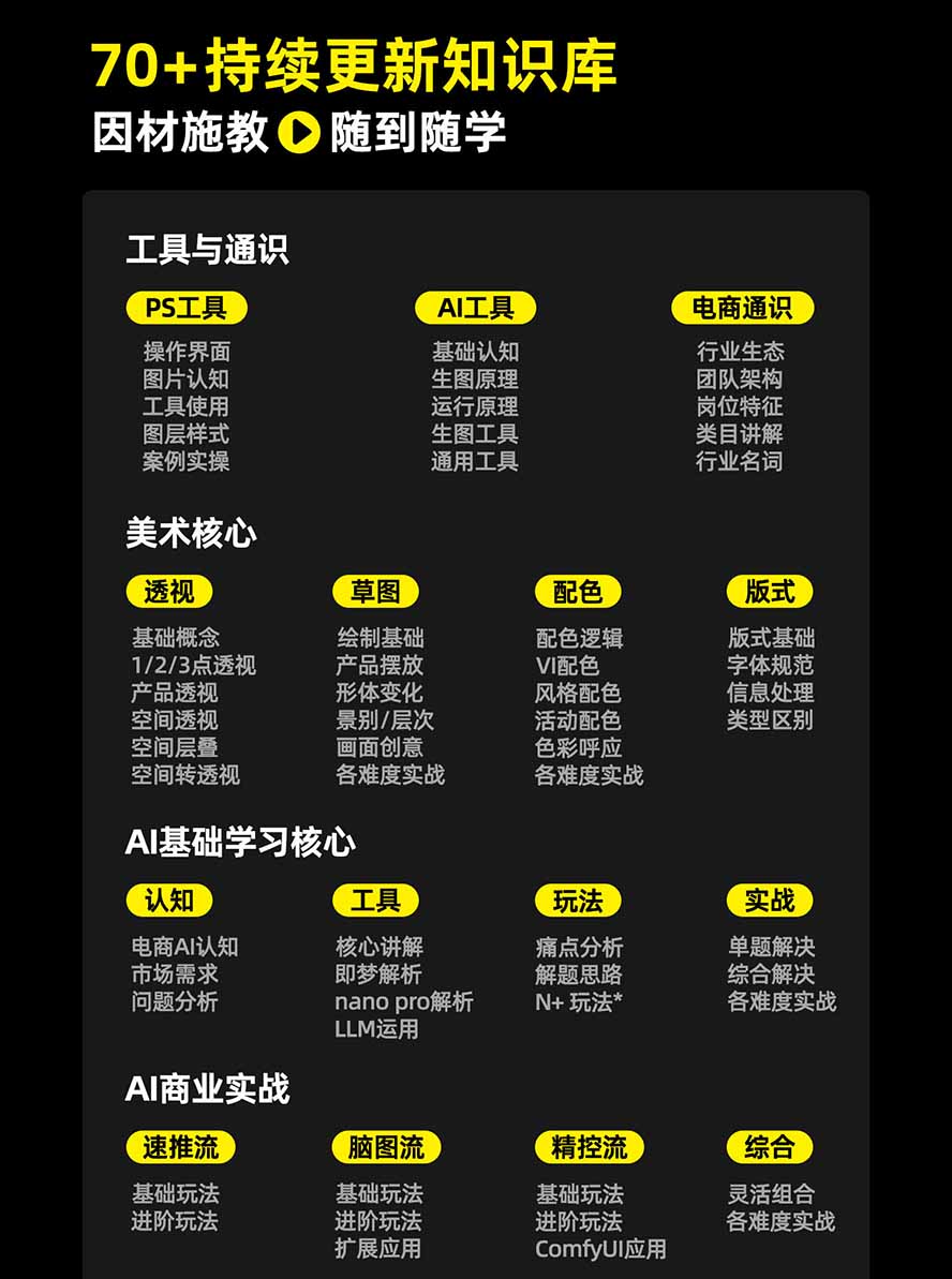 图片[3]-电商头等舱AI设计全能进阶2026新课：PS+即梦+Nano Banana+ComfyUI，从产品精修到详情页全案设计-创学资源站