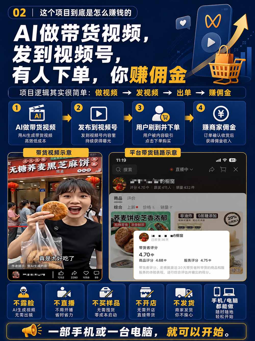 图片[4]-2026视频号AI爆品带货训练营-9月开课｜不露脸不直播，AI做视频发视频号，有人下单，你赚佣金，轻松单日佣金1000+-创学资源站
