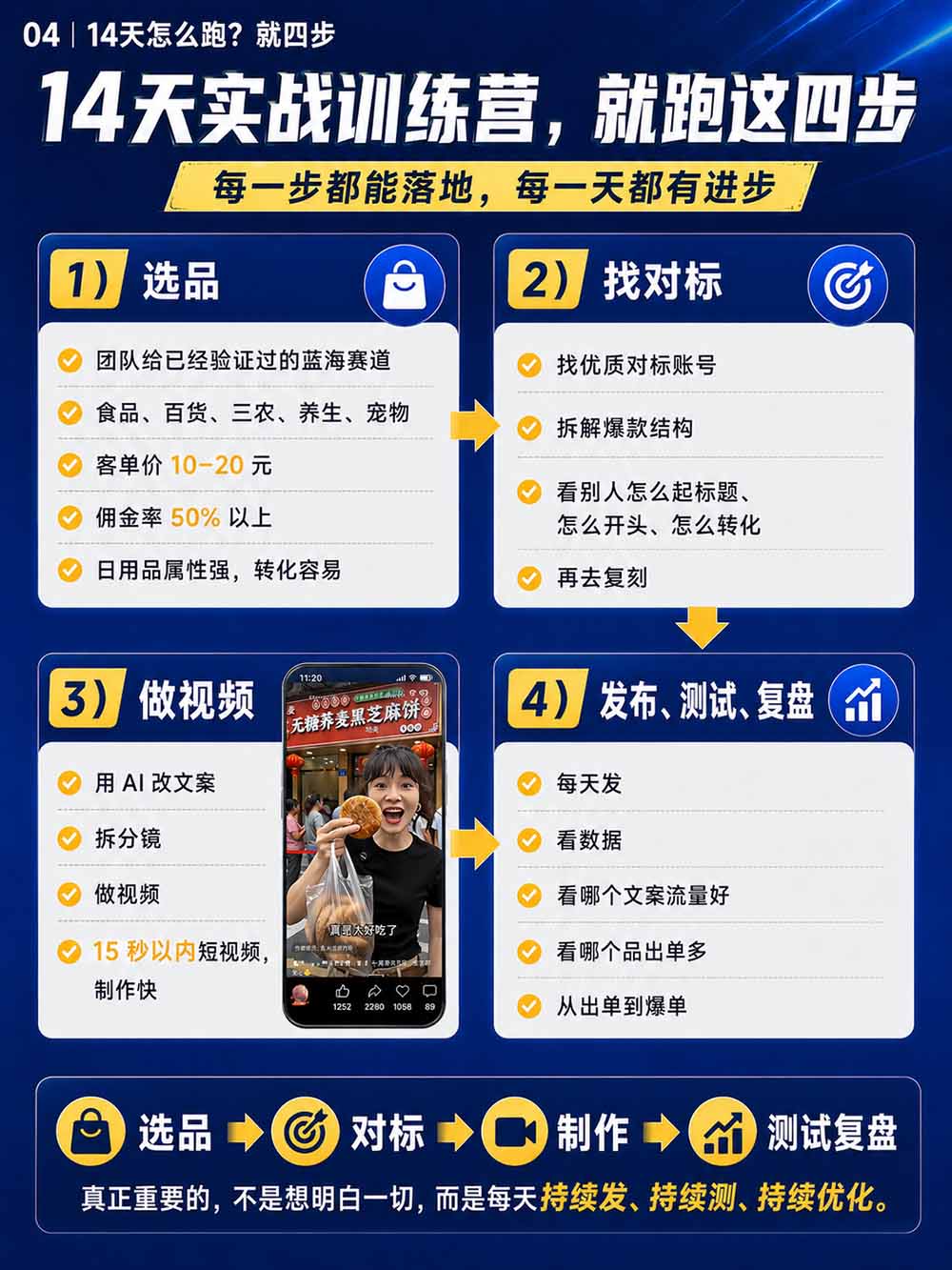 图片[6]-2026视频号AI爆品带货训练营-9月开课｜不露脸不直播，AI做视频发视频号，有人下单，你赚佣金，轻松单日佣金1000+-创学资源站